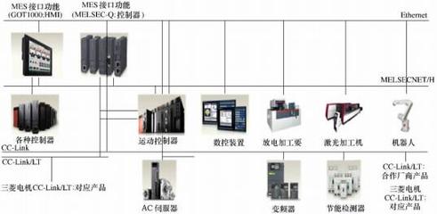 国内外数控系统技术研究现状与发展趋势 - 中国刀具商务网cut35.com