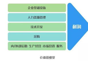 全球著名咨询公司9种分析模型,经典商业思维,纯干货,值得收藏