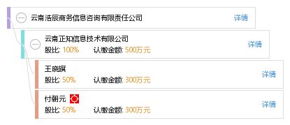 云南浩辰商务信息咨询有限责任公司