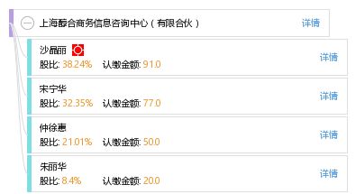 上海醇合商务信息咨询中心 有限合伙